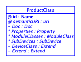SDT/schema4.0/docs/images/Product.png