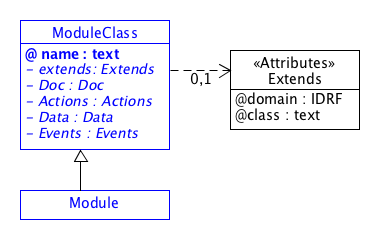 SDT/schema2.0/docs/images/ModuleClass.png
