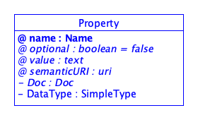 SDT/schema4.0/docs/images/Property.png