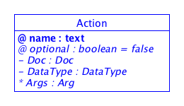 SDT/schema4.0/docs/images/Action.png