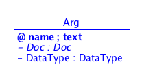 SDT/schema4.0/docs/images/Arg.png