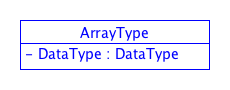 SDT/schema4.0/docs/images/Array.png