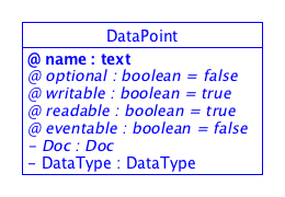 SDT/schema4.0/docs/images/DataPoint.png