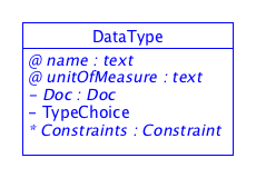 SDT/schema4.0/docs/images/DataType.png
