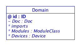 SDT/schema4.0/docs/images/Domain.png