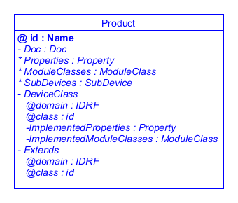 SDT/schema4.0/docs/images/Product.png