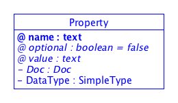 SDT/schema4.0/docs/images/Property.png