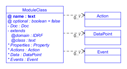 SDT/schema4.0/docs/images/MC.Action.DataPoint.Event.png