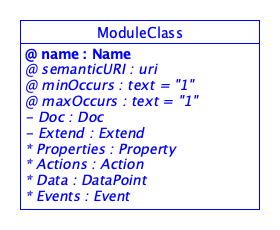 SDT/schema4.0/docs/images/ModuleClass.png