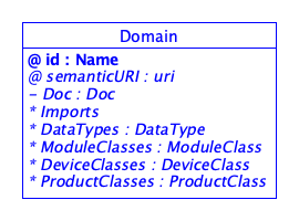 SDT/schema4.0/docs/images/Domain.png
