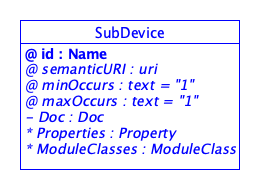 SDT/schema4.0/docs/images/SubDevice.png