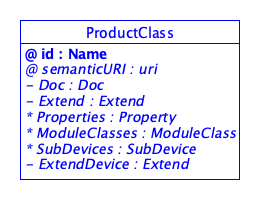 SDT/schema4.0/docs/images/Product.png