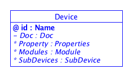 SDT/schema3.0/docs/images/Device.png