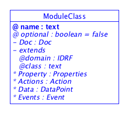 SDT/schema3.0/docs/images/ModuleClass.png