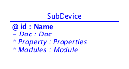 SDT/schema3.0/docs/images/SubDevice.png