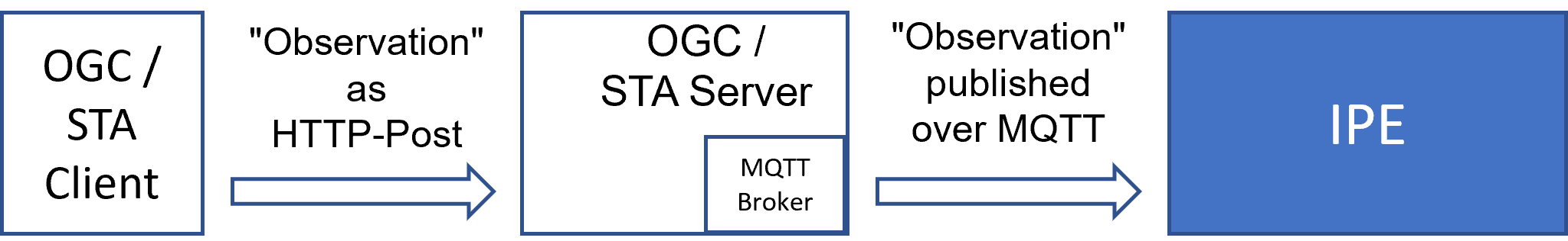 media/config_ogc.png