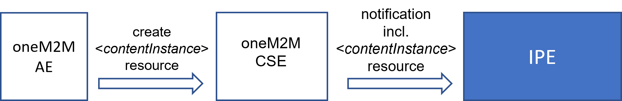 media/config_cse1.png