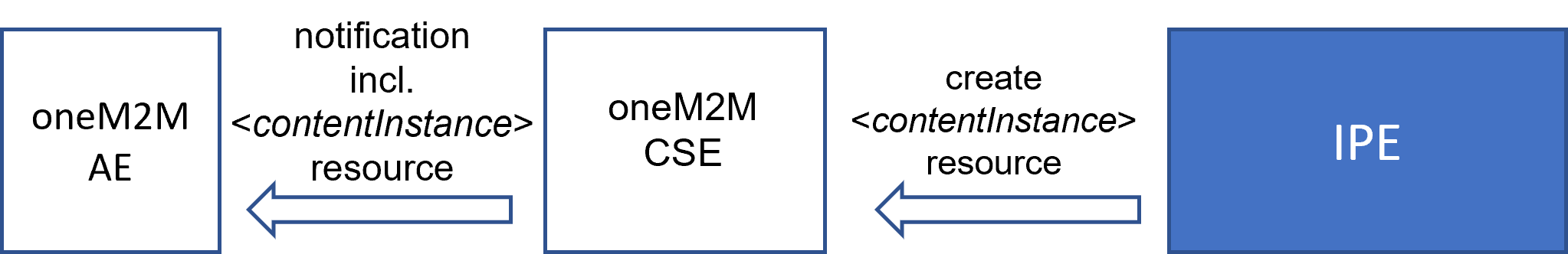 media/config_cse23.png