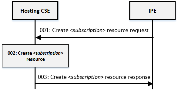 media/create_subscription_flow1.png